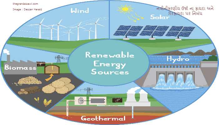 Renewable energy Advantages And Dis-Advantages Essay in Gaujarati 2023 નવીનીકરણીય ઉર્જા ના ફાયદા અને ગેરફાયદા પર નિબંધ